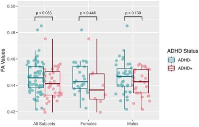 Neurite orientation dispersion and density imaging of white matter microstructure in sensory processing dysfunction with versus without comorbid ADHD